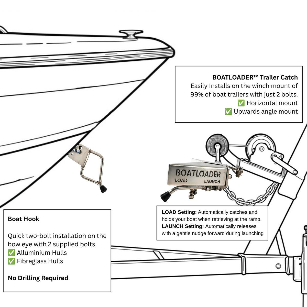 Instructional diagram showing a Boatloader Trailer Catch hook mounted on the bow eye of a boat, with text callouts explaining installation and compatibility.